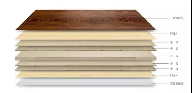 NG电子游戏生态板组成结构