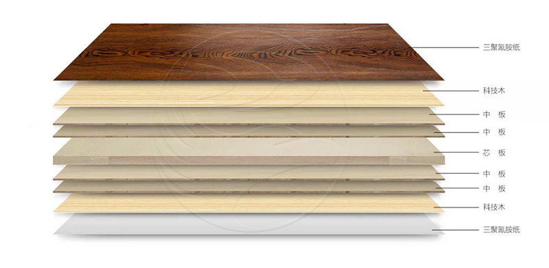 NG电子游戏板材简史之三 | 厚积薄发的“生态板”