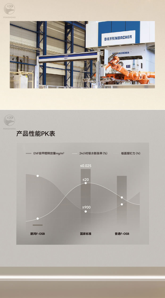 NG电子游戏fosb板材厚度
